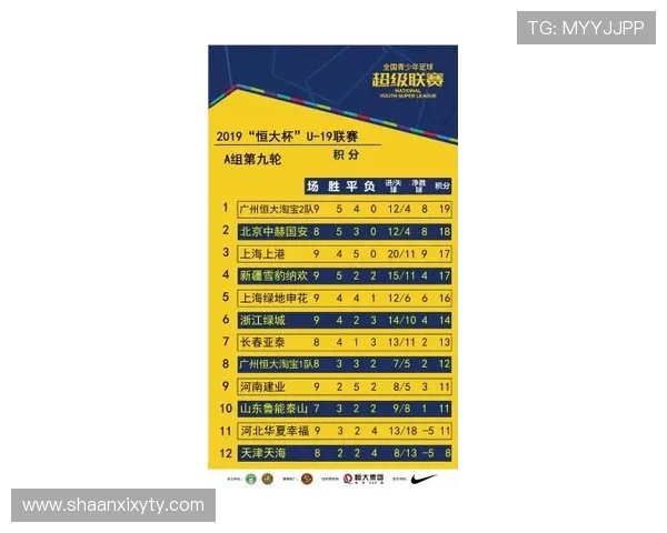 联合会杯积分榜:北京篮球队以98分领跑 联合会杯积分榜:北京篮球队以98分领跑