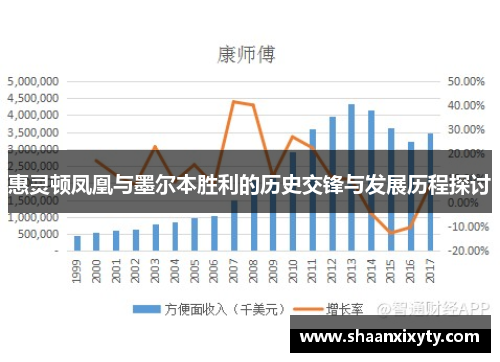 惠灵顿凤凰与墨尔本胜利的历史交锋与发展历程探讨